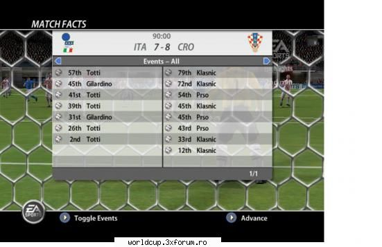Etapa 4 - Italia 7-8 Croatia Un meci nebunnnnnn nebunnnn - Grupa C