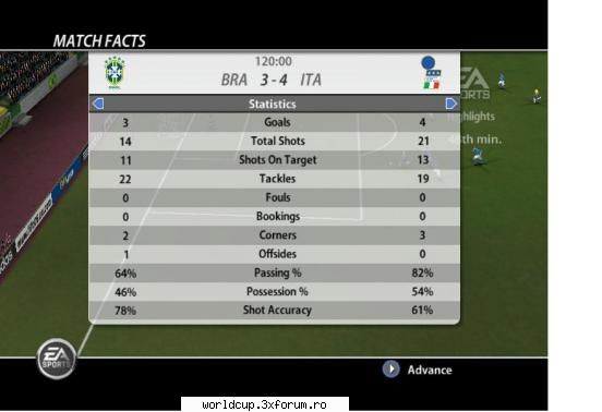 Fazele Eliminatorii - Brazilia 3 - 4 Italia si am ajuns in finala =)) - Fazele Eliminatorii